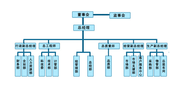 组织机构001.png